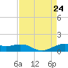 Mesquite Point tide chart for Saturday, August 24, 2024