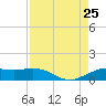 Mesquite Point tide chart for Sunday, August 25, 2024