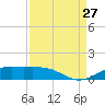 Mesquite Point tide chart for Tuesday, August 27, 2024