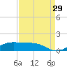 Mesquite Point tide chart for Thursday, August 29, 2024