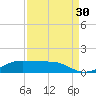 Mesquite Point tide chart for Friday, August 30, 2024