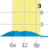 Mesquite Point tide chart for Saturday, August 3, 2024