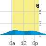 Mesquite Point tide chart for Tuesday, August 6, 2024