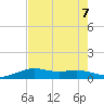 Mesquite Point tide chart for Wednesday, August 7, 2024