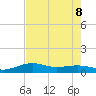 Mesquite Point tide chart for Thursday, August 8, 2024