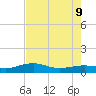 Mesquite Point tide chart for Friday, August 9, 2024