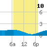 Mesquite Point tide chart for Tuesday, September 10, 2024