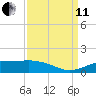 Mesquite Point tide chart for Wednesday, September 11, 2024