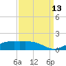 Mesquite Point tide chart for Friday, September 13, 2024