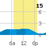 Mesquite Point tide chart for Sunday, September 15, 2024