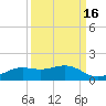 Mesquite Point tide chart for Monday, September 16, 2024