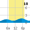 Mesquite Point tide chart for Wednesday, September 18, 2024