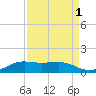 Mesquite Point tide chart for Sunday, September 1, 2024