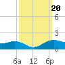Mesquite Point tide chart for Friday, September 20, 2024