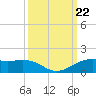 Mesquite Point tide chart for Sunday, September 22, 2024