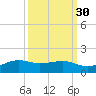 Mesquite Point tide chart for Monday, September 30, 2024