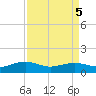 Mesquite Point tide chart for Thursday, September 5, 2024