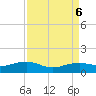 Mesquite Point tide chart for Friday, September 6, 2024