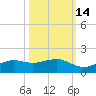Mesquite Point tide chart for Monday, October 14, 2024