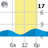 Mesquite Point tide chart for Thursday, October 17, 2024