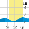 Mesquite Point tide chart for Friday, October 18, 2024