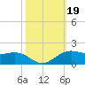 Mesquite Point tide chart for Saturday, October 19, 2024