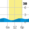 Mesquite Point tide chart for Wednesday, October 30, 2024