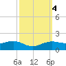 Mesquite Point tide chart for Friday, October 4, 2024