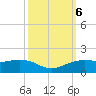 Mesquite Point tide chart for Sunday, October 6, 2024