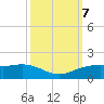 Mesquite Point tide chart for Monday, October 7, 2024