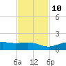 Mesquite Point tide chart for Sunday, November 10, 2024