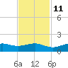 Mesquite Point tide chart for Monday, November 11, 2024