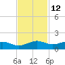 Mesquite Point tide chart for Tuesday, November 12, 2024