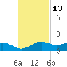 Mesquite Point tide chart for Wednesday, November 13, 2024