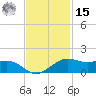 Mesquite Point tide chart for Friday, November 15, 2024