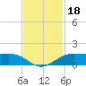 Mesquite Point tide chart for Monday, November 18, 2024