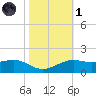 Mesquite Point tide chart for Friday, November 1, 2024