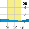 Mesquite Point tide chart for Saturday, November 23, 2024