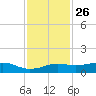 Mesquite Point tide chart for Tuesday, November 26, 2024