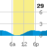 Mesquite Point tide chart for Friday, November 29, 2024