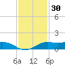 Mesquite Point tide chart for Saturday, November 30, 2024