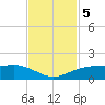 Mesquite Point tide chart for Tuesday, November 5, 2024
