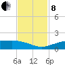Mesquite Point tide chart for Friday, November 8, 2024