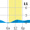 Mesquite Point tide chart for Wednesday, December 11, 2024