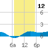 Mesquite Point tide chart for Thursday, December 12, 2024
