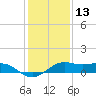 Mesquite Point tide chart for Friday, December 13, 2024