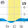 Mesquite Point tide chart for Sunday, December 15, 2024