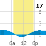 Mesquite Point tide chart for Tuesday, December 17, 2024