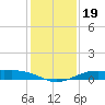 Mesquite Point tide chart for Thursday, December 19, 2024
