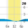 Mesquite Point tide chart for Friday, December 20, 2024